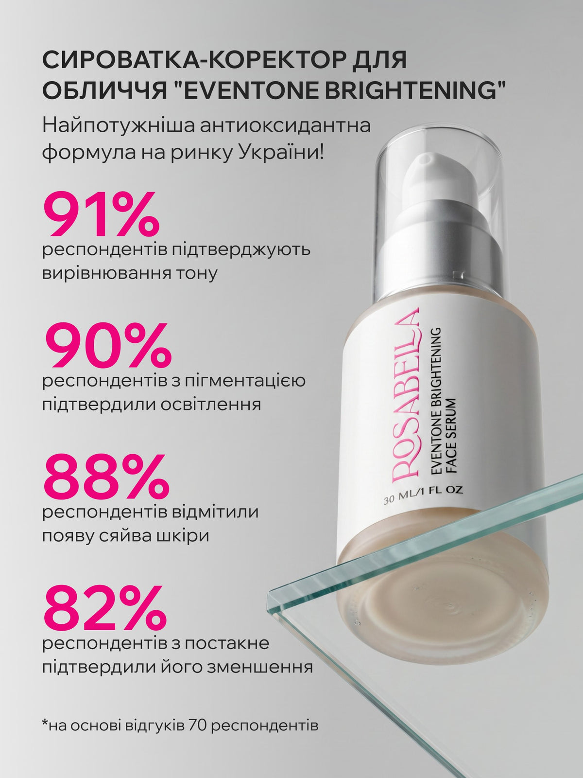 СИРОВАТКА-КОРЕКТОР ДЛЯ ОБЛИЧЧЯ "EVENTONE BRIGHTENING"