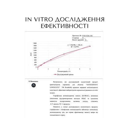 РЕВІТАЛІЗУЮЧА СИРОВАТКА ДЛЯ ОБЛИЧЧЯ "ANTIOXIDANT LONGEVITY"